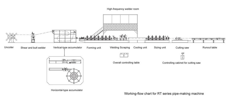 Working Flow Chart for RT Series Pipe-making machine.JPG