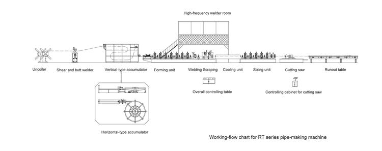 0. Working Flow Chart for RT Series Pipe-making machine.jpg